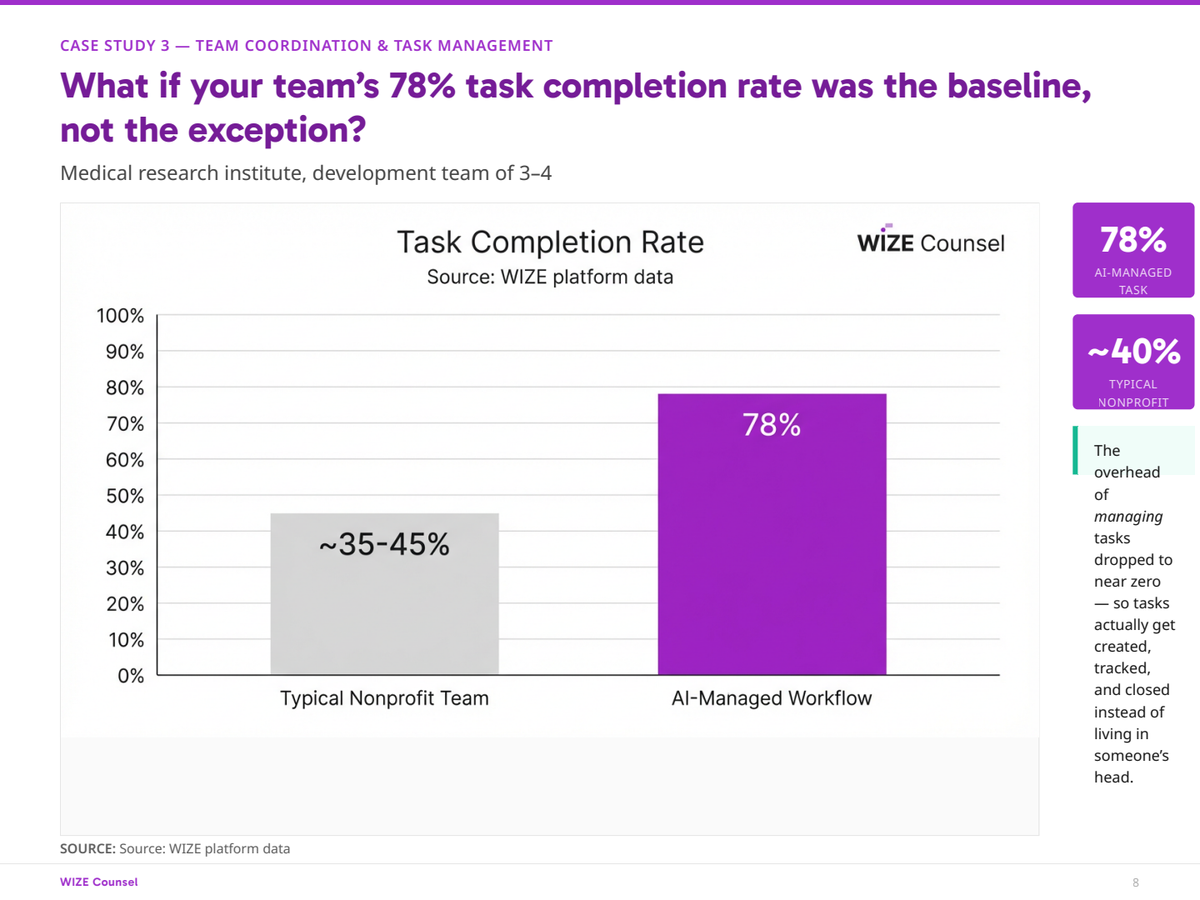 Page 8: s08-case-study-3