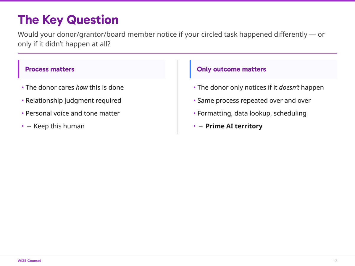 Page 12: s12-key-question